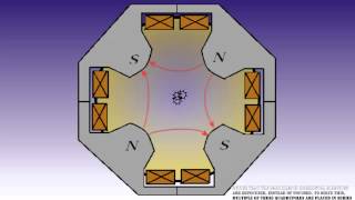 How particle accelerators work [upl. by Kirtley606]