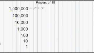 Math Powers of 10 [upl. by Yrevi]