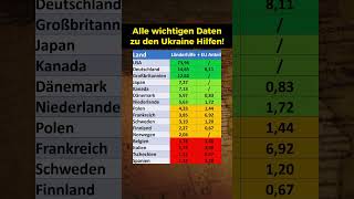 Länderhilfen an die Ukraine inkl EU Anteil [upl. by Ahsuas]