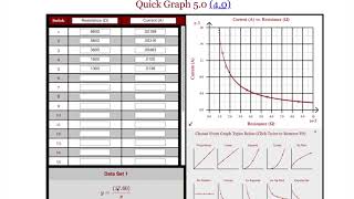 Ohms Law With Prediction Lab [upl. by Epilihp126]