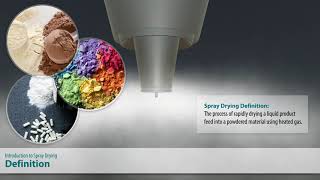 Introduction to Spray Drying [upl. by Aidnis]