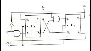 designing of synchronous sequential circuits  using state diagram  STLD  Lec142 [upl. by Maitland780]