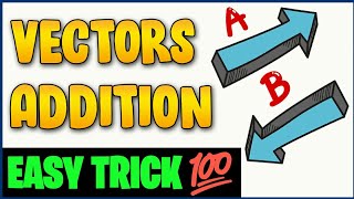 Inter Maths1A  Important Formula  of Addition of vectors and product of vectors [upl. by Elreath]