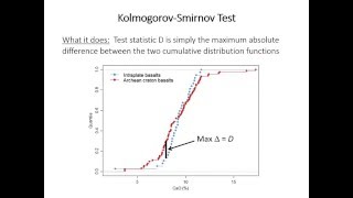 10 KolmogorovSmirnov test [upl. by Peltier]