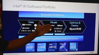 Accelerated AI Made Easy with Red Hat OpenShift Data Science on Intel [upl. by Yemorej]