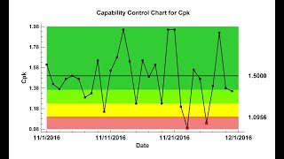 Capability Control Chart Design [upl. by Benedix474]