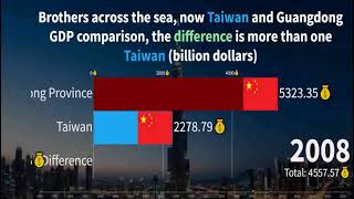 Brothers across the sea now Taiwan and Guangdong GDP comparison the difference is more than one Ta [upl. by Noicpesnoc]