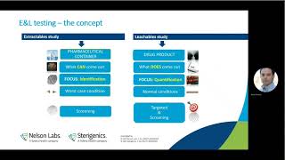 Assessing the Safety of Extractables and Leachables for Drug Products When and How [upl. by Nnayrb381]