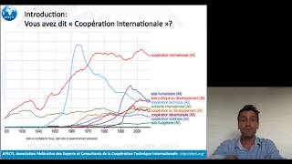 Introduction à la coopération internationale [upl. by Gnat416]