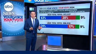 State of the race Harris and Trump neck and neck in key states with 14 days to go [upl. by Reppart]