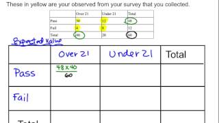 Calculating Expected values and Chi Squared Values [upl. by Guttery973]