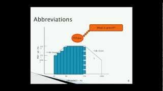 Introduction to Vibration Testing [upl. by Ayatnohs198]