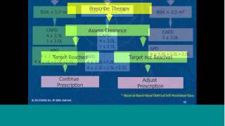 Patient Selection and Prescription by John Moran MD [upl. by Dranoc]