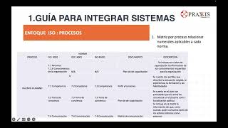 Integracion normas ISO9001 14001 y 45001 [upl. by Penman]