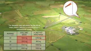 ATPL AIRCRAFT PERFORMANCE 37 Class B Multi Engine Performance quotLandingquot Part 2 [upl. by Bathsheeb]