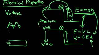 Learn Piezo Lecture 2G A digestible explanation of voltage and electric field [upl. by Eiramnerual788]