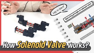 How SOLENOID VALVE works Animation  Sub [upl. by Rettig]