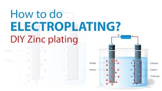 How to do Electroplating  Zinc Plating  dArtofScience [upl. by Zelle]