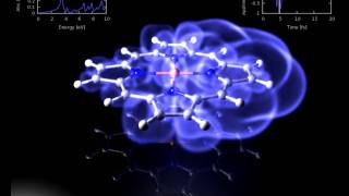 Resonant excitation of zinc porphyrin [upl. by Yenahc]