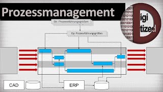 Prozessmanagement Prozessgestaltung lenkung und optimierung [upl. by Ecinreb]