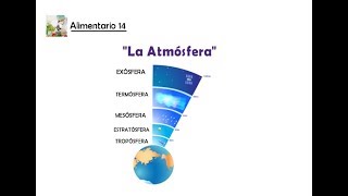 La Atmósfera  Resumen  Que es   Características [upl. by Esya]