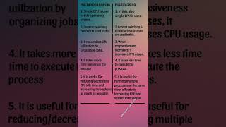 difference between multiprogramming and multitasking operating system operatingsystemshortsviral [upl. by Gloriane]