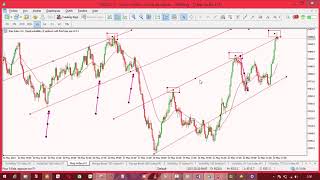 Analyse technique sur le step index  indices synthétique Tradingderiv [upl. by Marabelle]