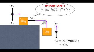 How to solve pulley problems in physics [upl. by Cowey]