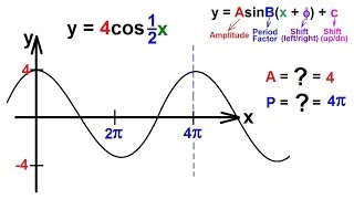 PreCalculus  Trigonometry 42 of 54 Find the Amplitude Period and Graph y4cos12x [upl. by Soisinoid]