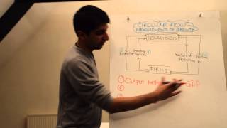 Y1IB 3 The Circular Flow of Income and Measurements of Economic Growth [upl. by Ivory]