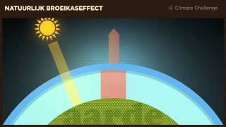 Climate Challenge Het natuurlijk broeikaseffect [upl. by Lodhia921]