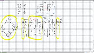 Designing Synchronous Counters Using JK Flip Flops [upl. by Thaddeus]