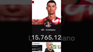 LIVE Cristiano Ronaldo vs MrBeast Subscriber Battle [upl. by Weinert]