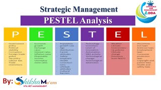 PESTEL Analysis External environment analysis strategic management By Shikha Maam [upl. by Thorbert]