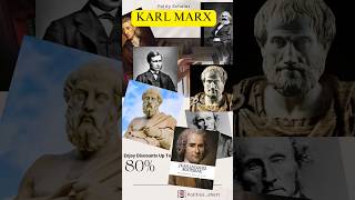 Karl Marx Important Books Mcqs Political Science by Mohit Kalra jrf ugcnet politicalscience [upl. by Eeslek]