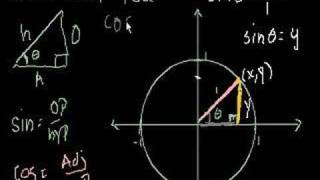 Unit Circle Definition of Trig Functions [upl. by Herby]