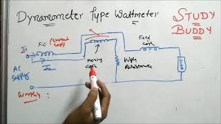 Dynamometer Type Wattmeter  Electrical Technology [upl. by Notsnarc]