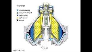 alpha laval purifier overhauling [upl. by Nodnek553]