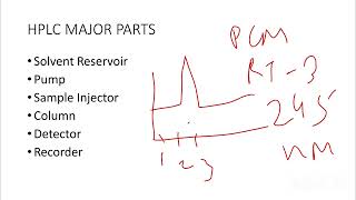 Brief about High Performance Liquid Chromatography HPLC [upl. by Elleirad]