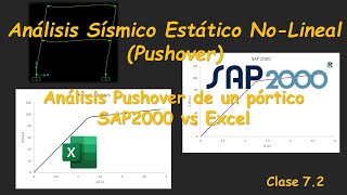 72 ANÁLISIS SÍSMICO NO LINEAL PUSHOVER  ANÁLISIS PUSHOVER DE UN PÓRTICO EN SAP2000 VERSUS EXCEL [upl. by Cadman845]