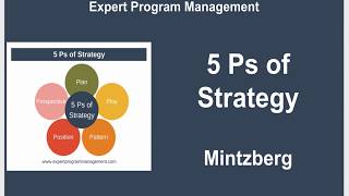 5 Ps of Strategy  Mintzberg [upl. by Kenwrick]