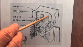 Guitar Amp Tubes Part 2 Pentodes and Beam Tetrodes [upl. by Alliuqaj]