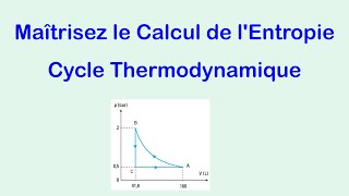 Maîtrisez le Calcul de lEntropie  Analyse dun Cycle Thermodynamique Complet gaz parfait [upl. by Losse426]