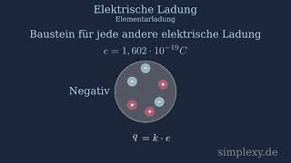 Bewegte Ladung im Magnetfeld Lorentzkraft  Magnetismus 7 von 15 [upl. by Annwahsal]