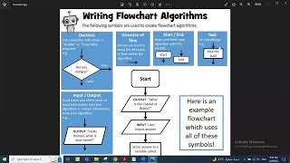 شرح flowchart اعدادي هندسه شبرا [upl. by Latsyrc]