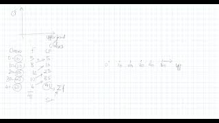 Cumulative frequency curve [upl. by Aloz]