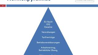 Grundlagen kollektives Arbeitsrecht in Deutschland [upl. by Sproul]