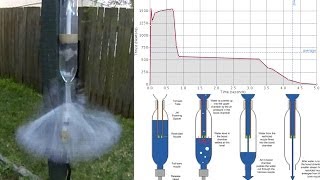 Dual Thrust Water Rocket static tests [upl. by Amairam]