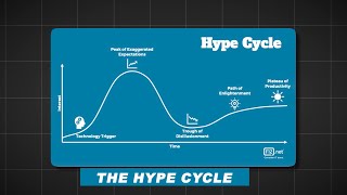 Understanding the Hype Cycle Model  The Decision Book Summary [upl. by Nire330]