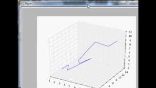 3D Graphs in Matplotlib for Python Basic 3D Line [upl. by Sined]